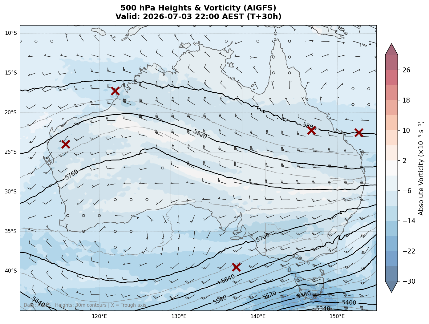500 hPa Heights & Vorticity