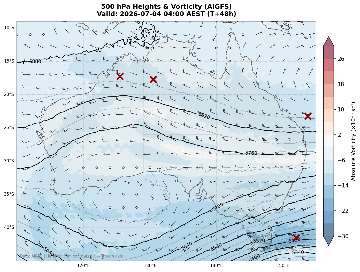 500 hPa Heights & Vorticity