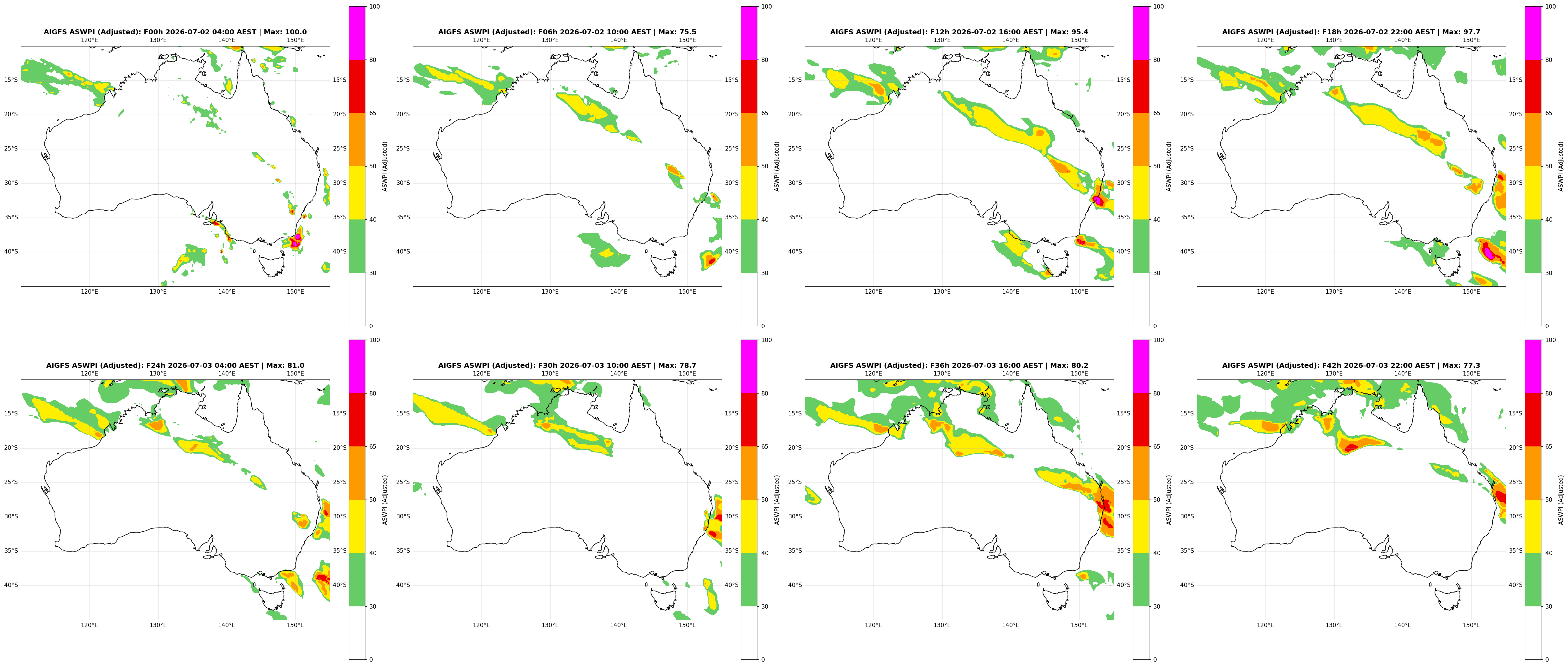 ASWPI Synoptic-Adjusted