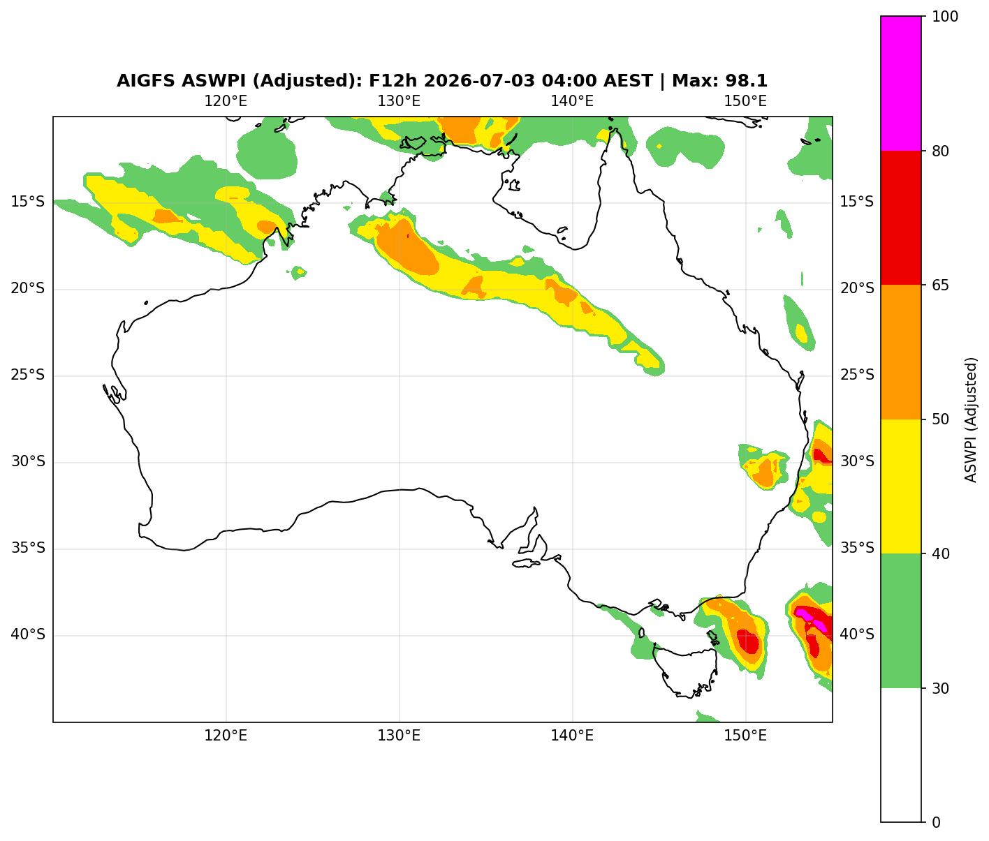 ASWPI Synoptic-Adjusted