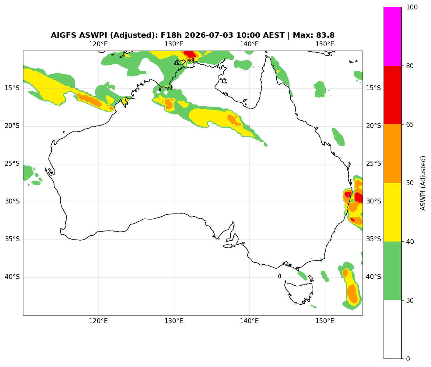 ASWPI Synoptic-Adjusted