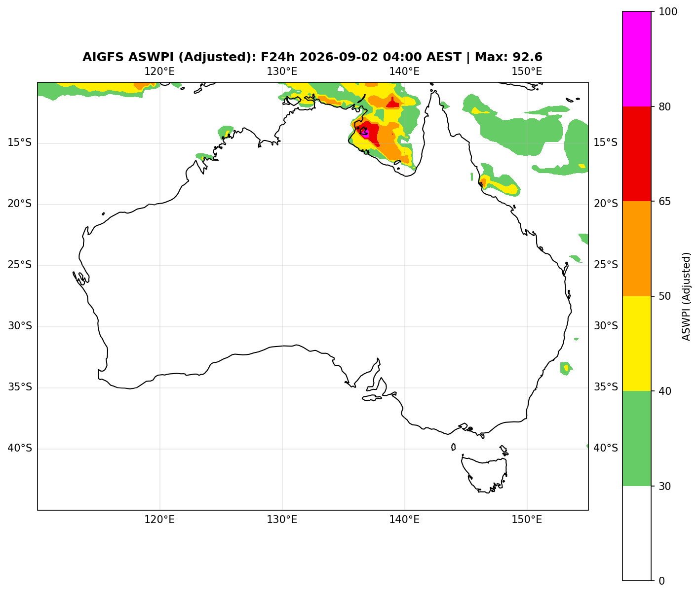ASWPI Synoptic-Adjusted