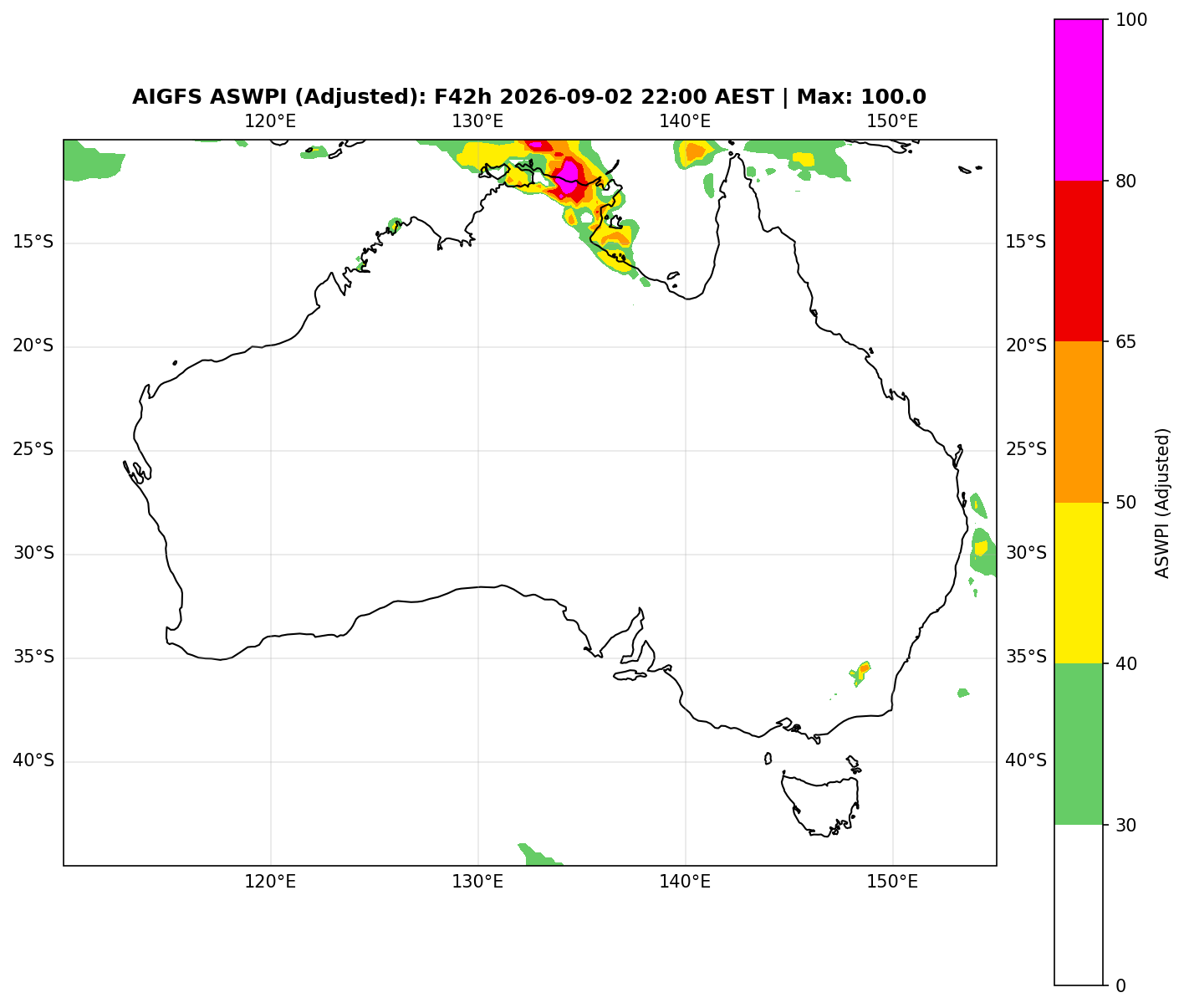 ASWPI Synoptic-Adjusted