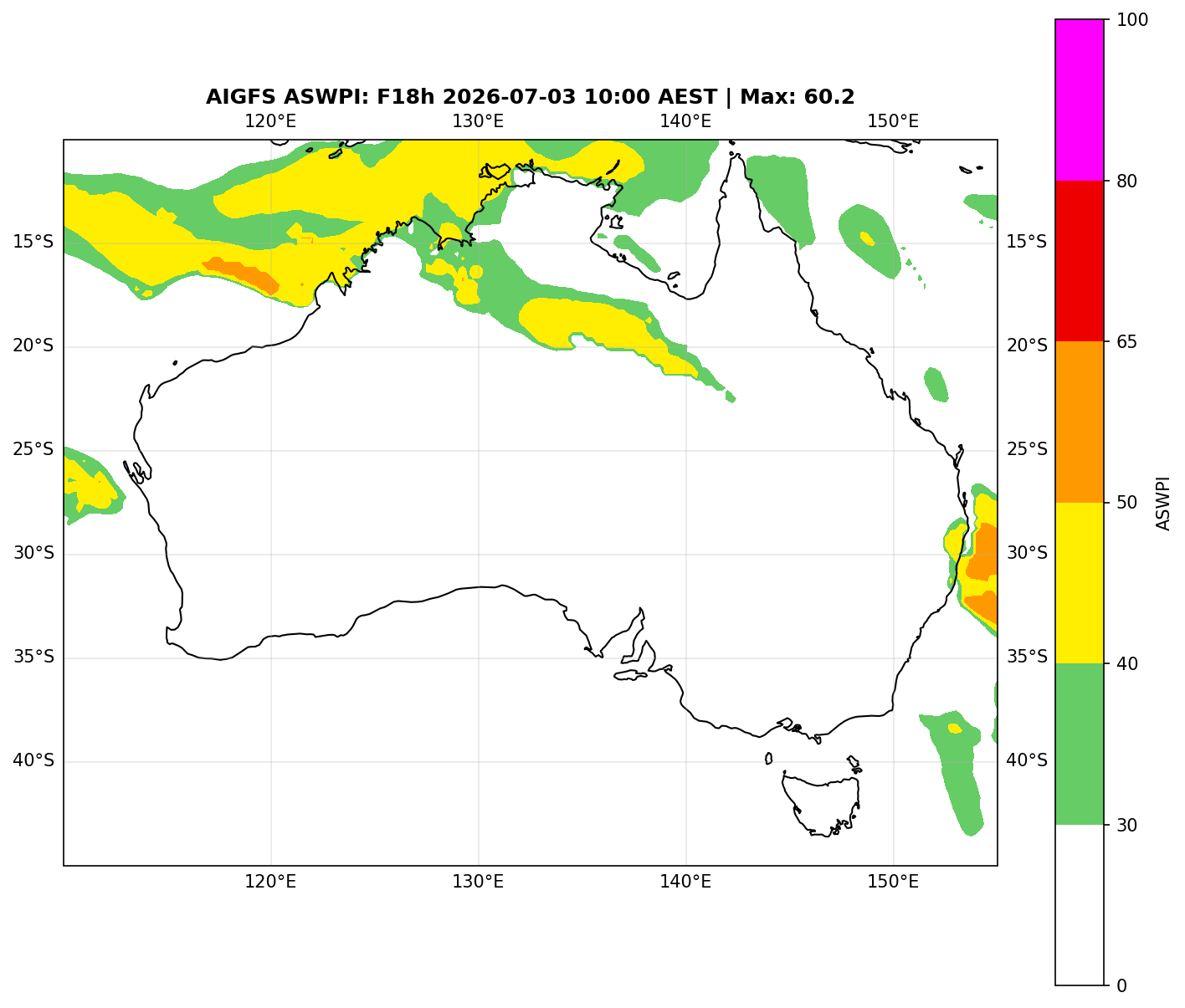 ASWPI (Unadjusted)