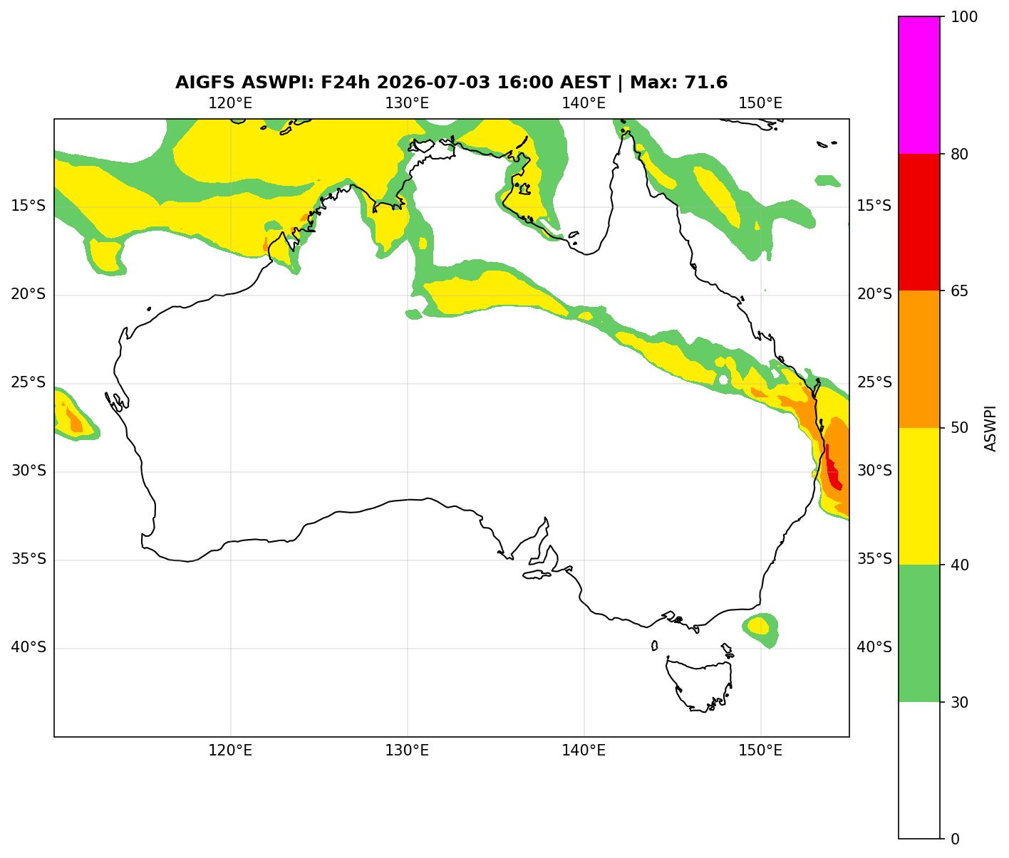 ASWPI (Unadjusted)