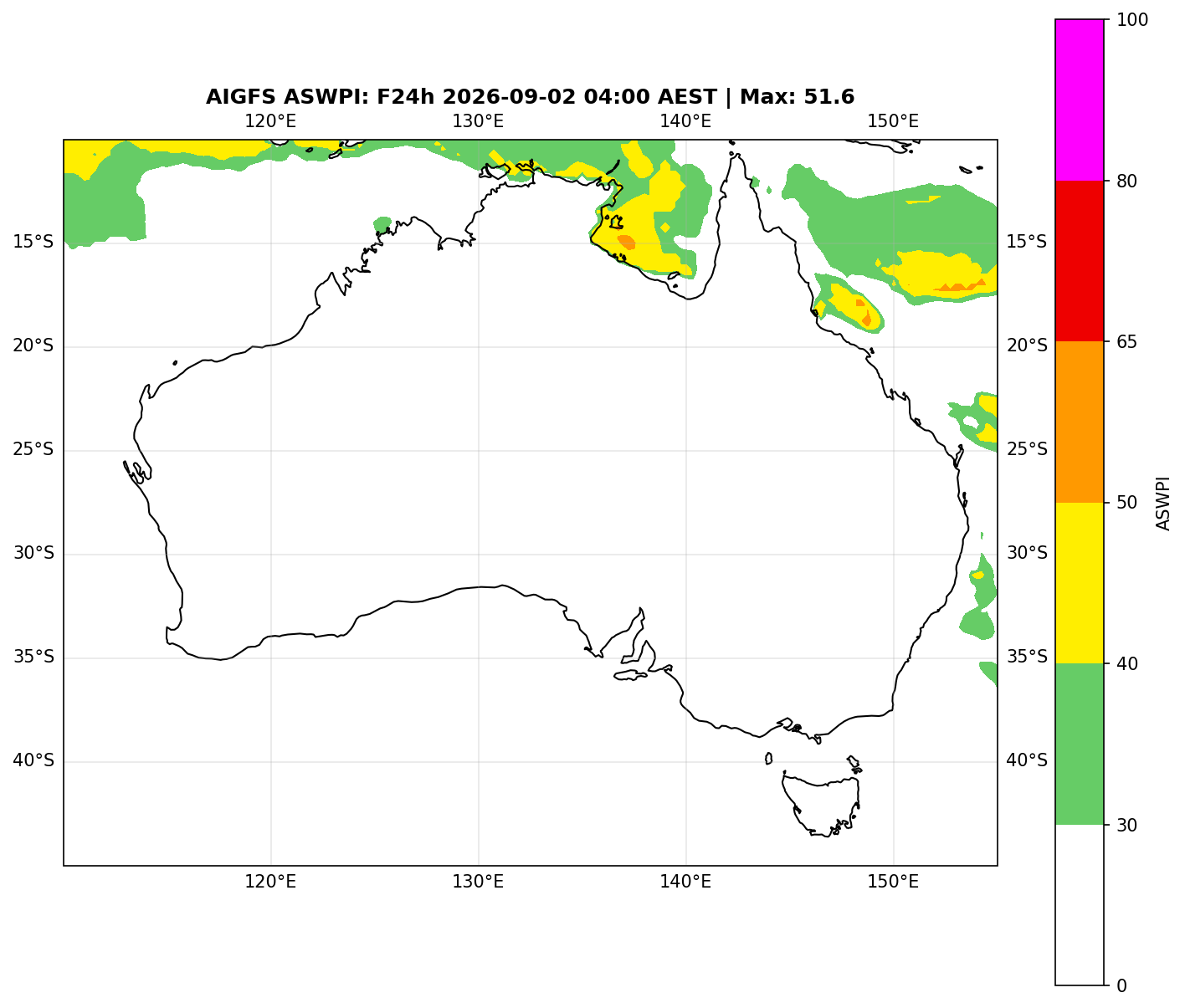 ASWPI (Unadjusted)