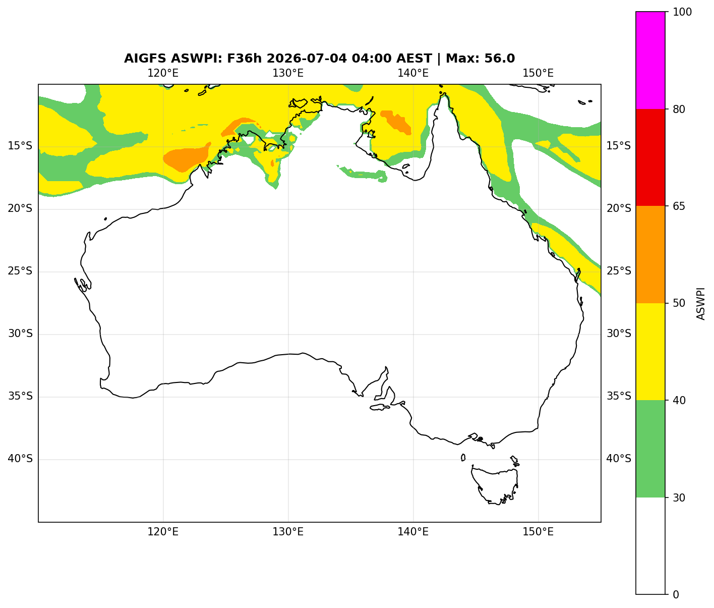 ASWPI (Unadjusted)