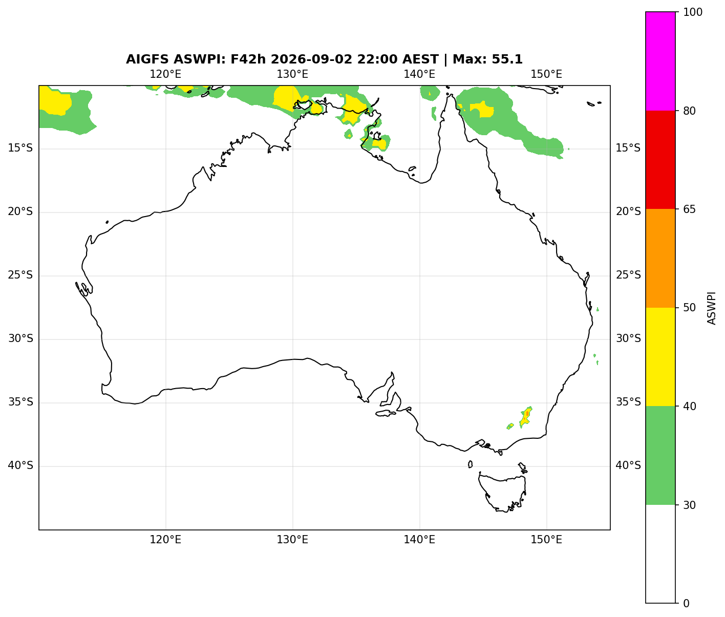 ASWPI (Unadjusted)