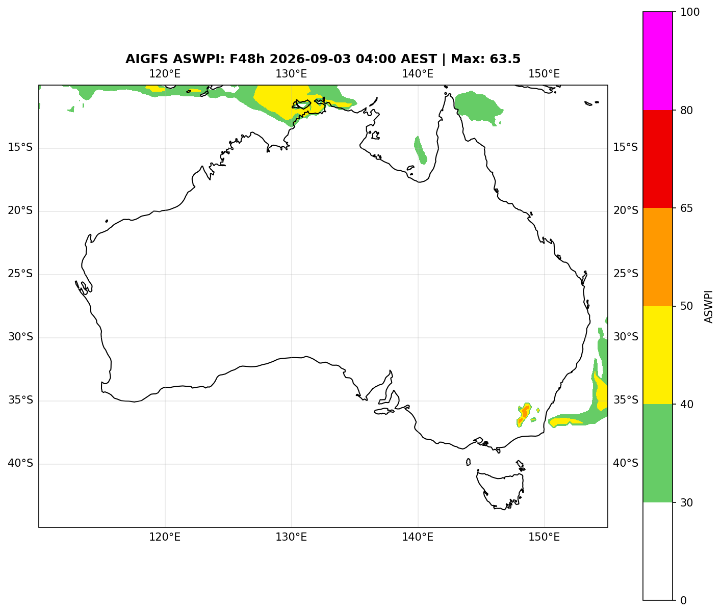 ASWPI (Unadjusted)
