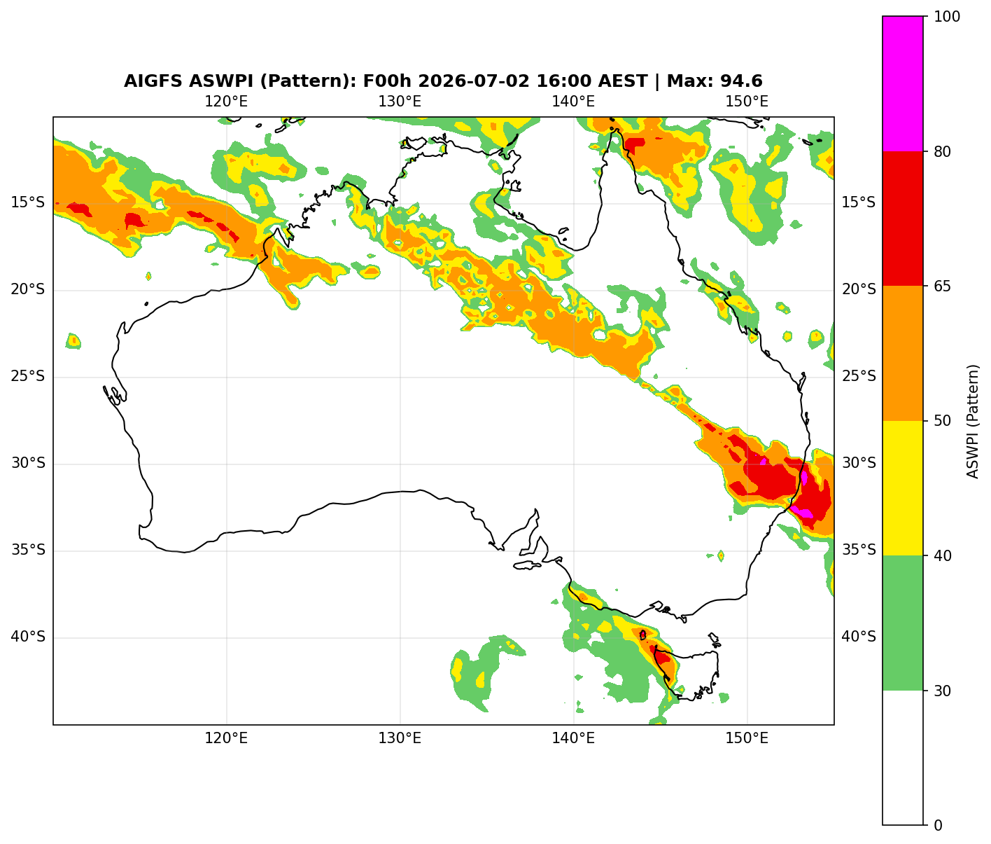 ASWPI Pattern-Adjusted