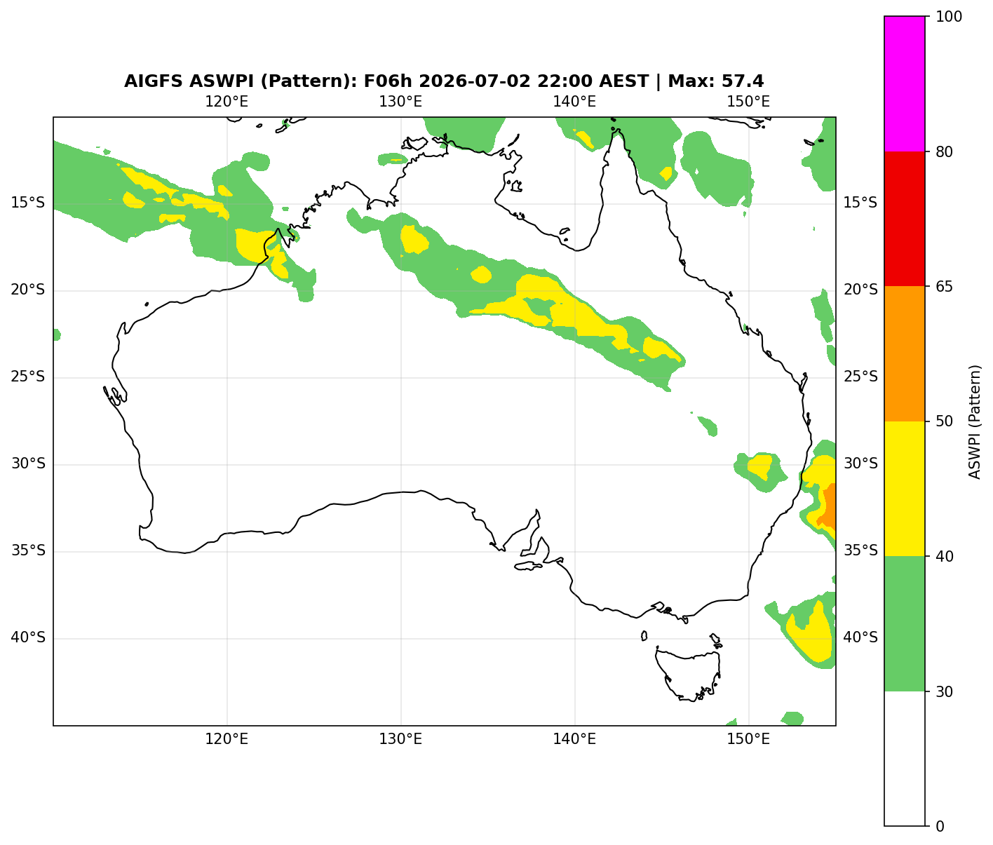 ASWPI Pattern-Adjusted