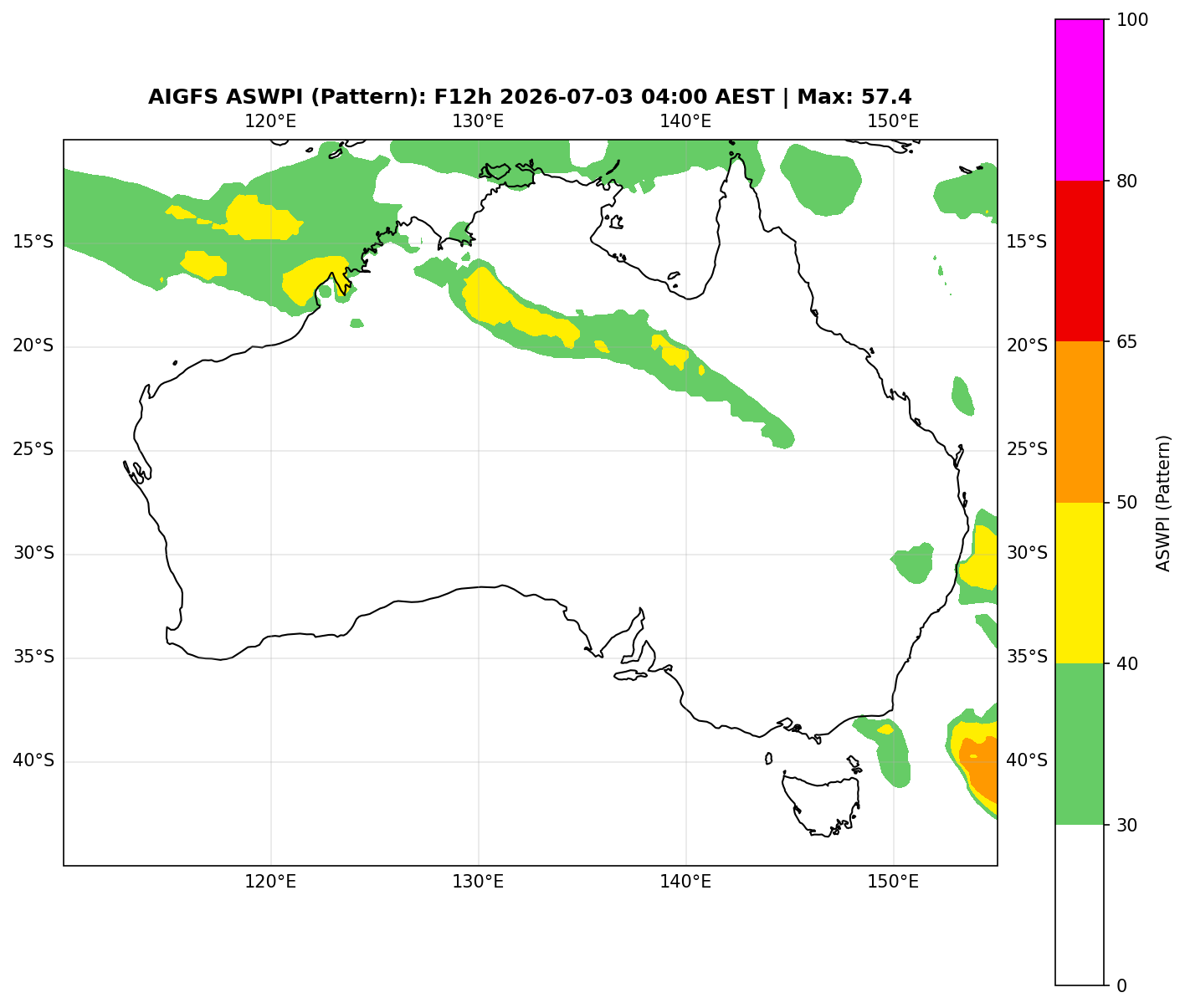 ASWPI Pattern-Adjusted