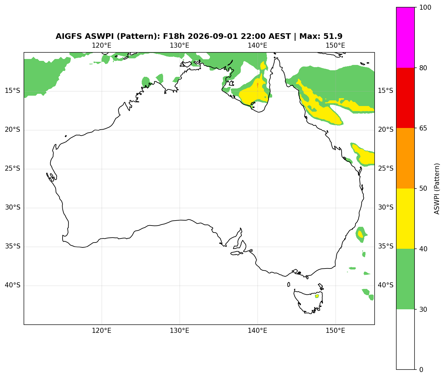 ASWPI Pattern-Adjusted