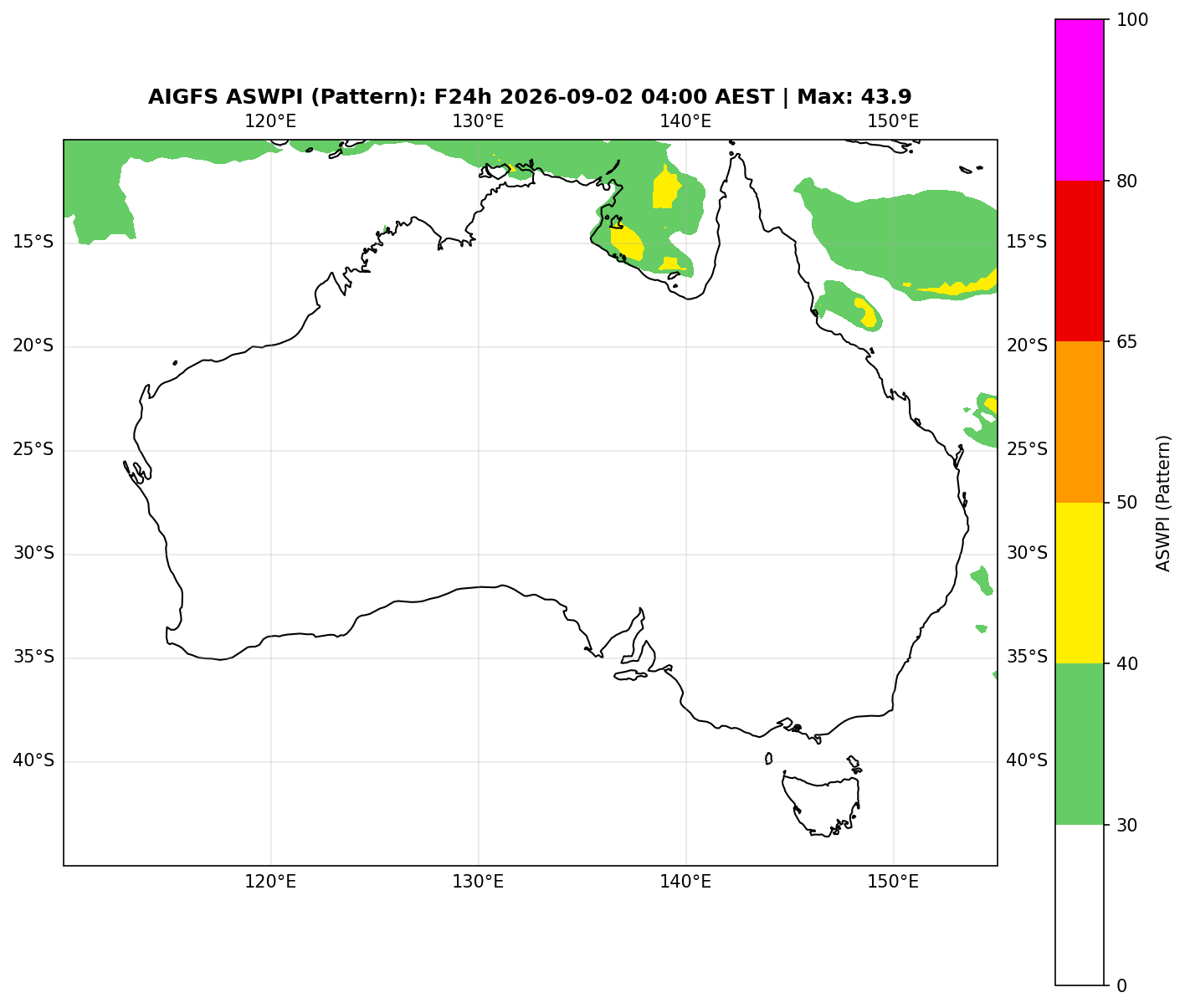 ASWPI Pattern-Adjusted