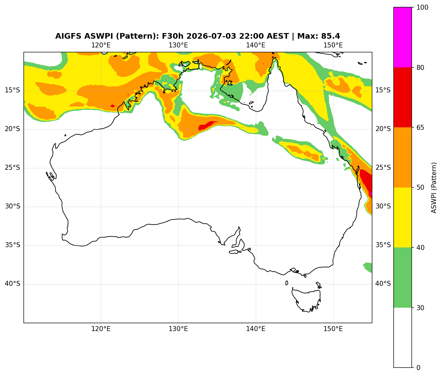 ASWPI Pattern-Adjusted