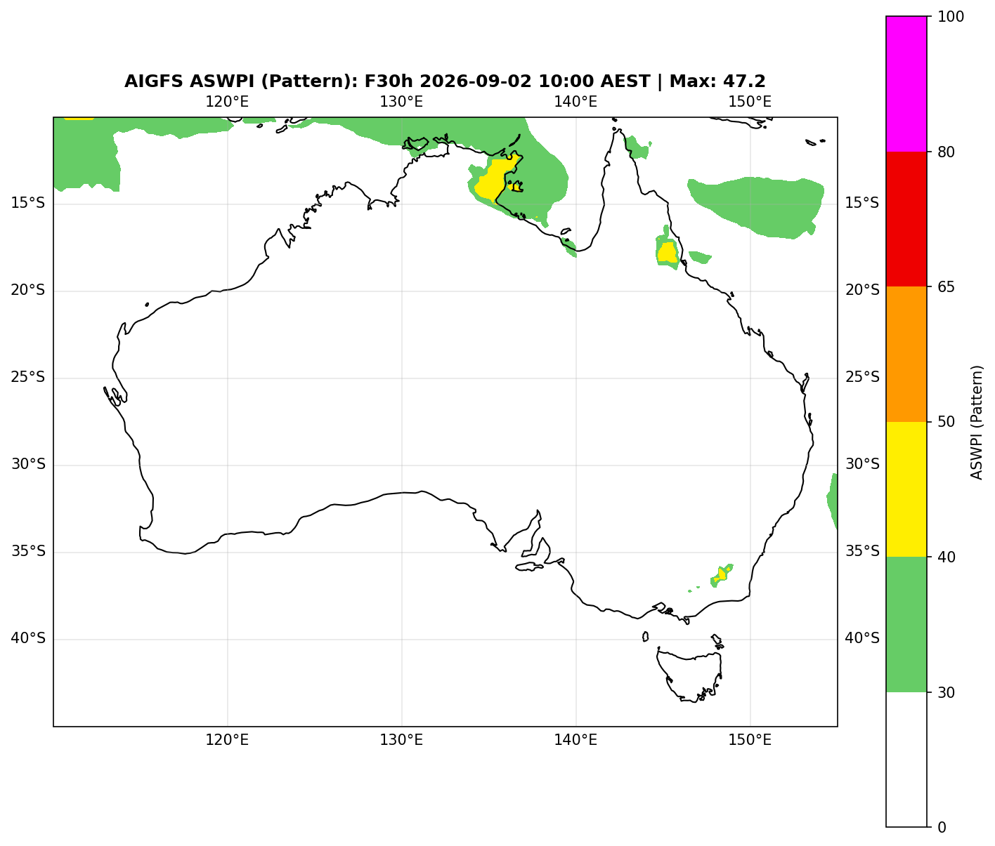 ASWPI Pattern-Adjusted
