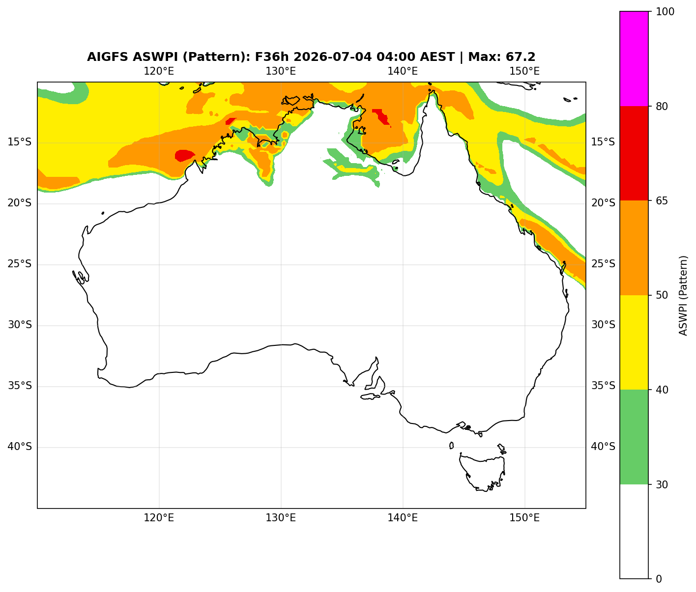 ASWPI Pattern-Adjusted