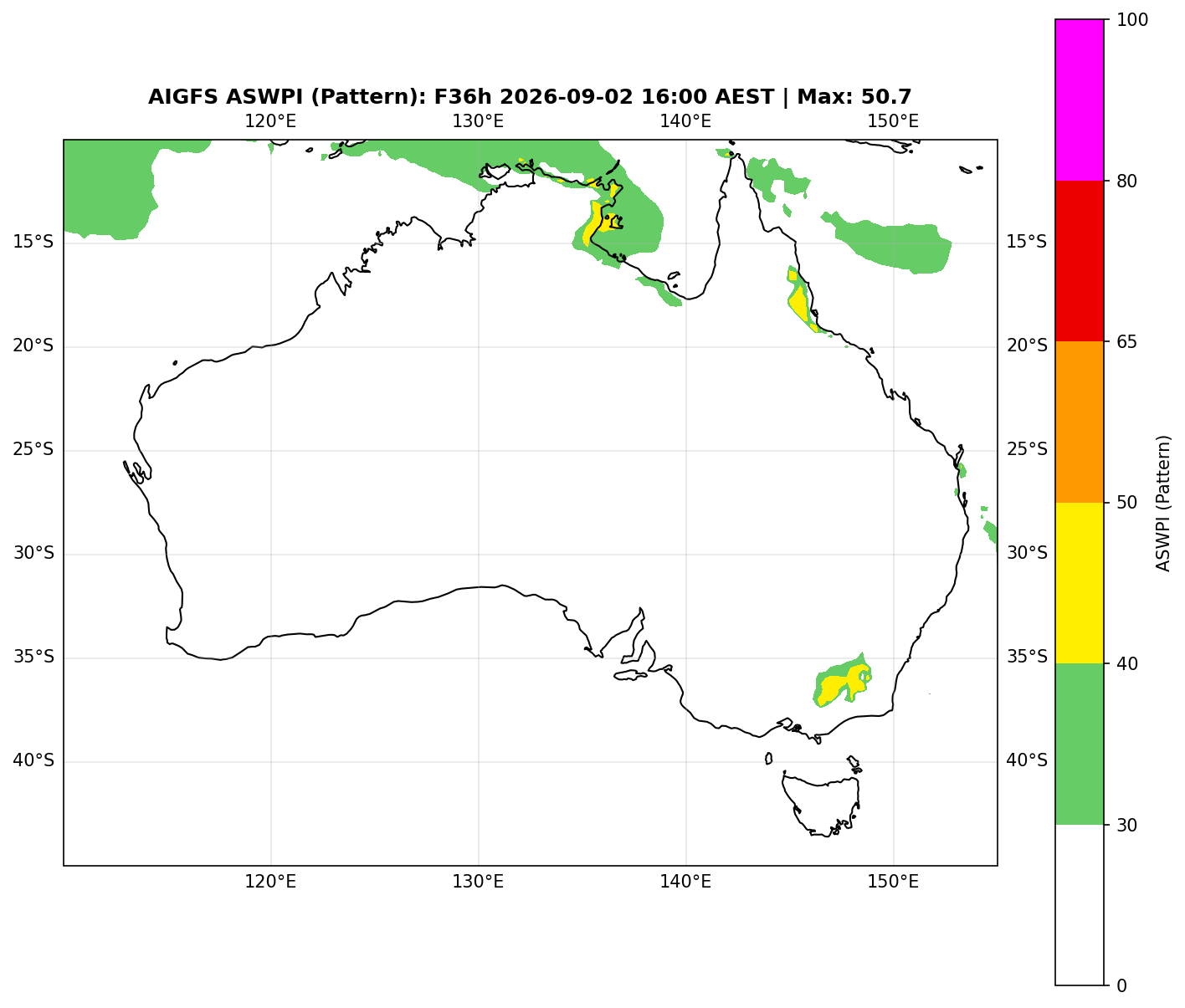 ASWPI Pattern-Adjusted
