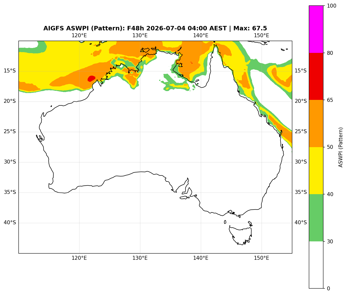 ASWPI Pattern-Adjusted