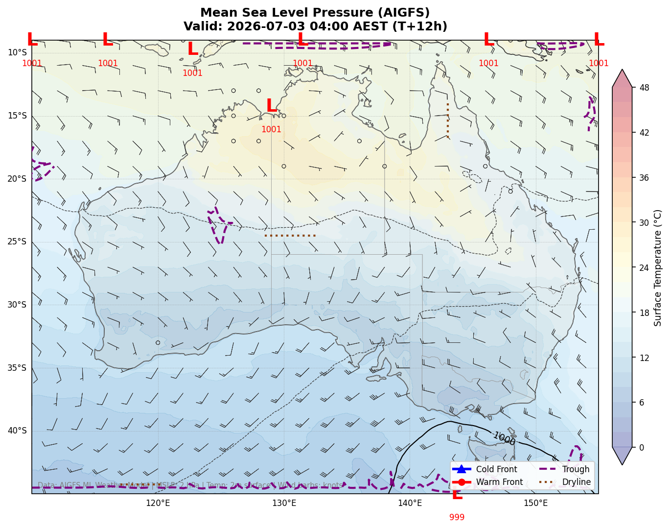 Mean Sea Level Pressure