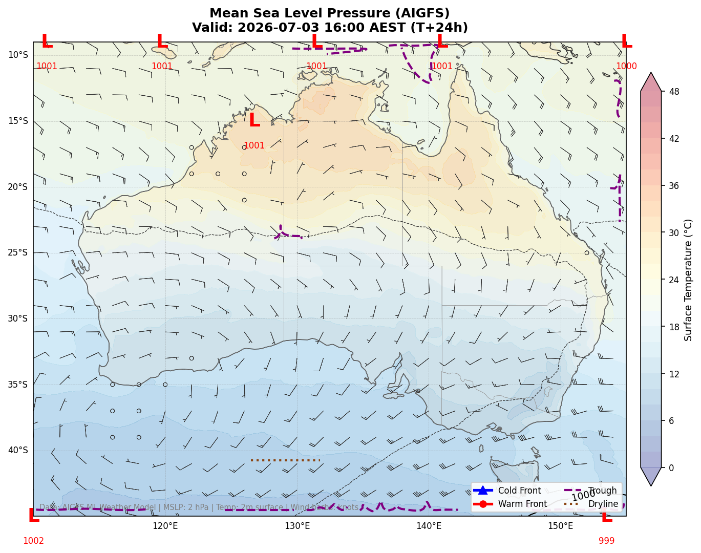 Mean Sea Level Pressure