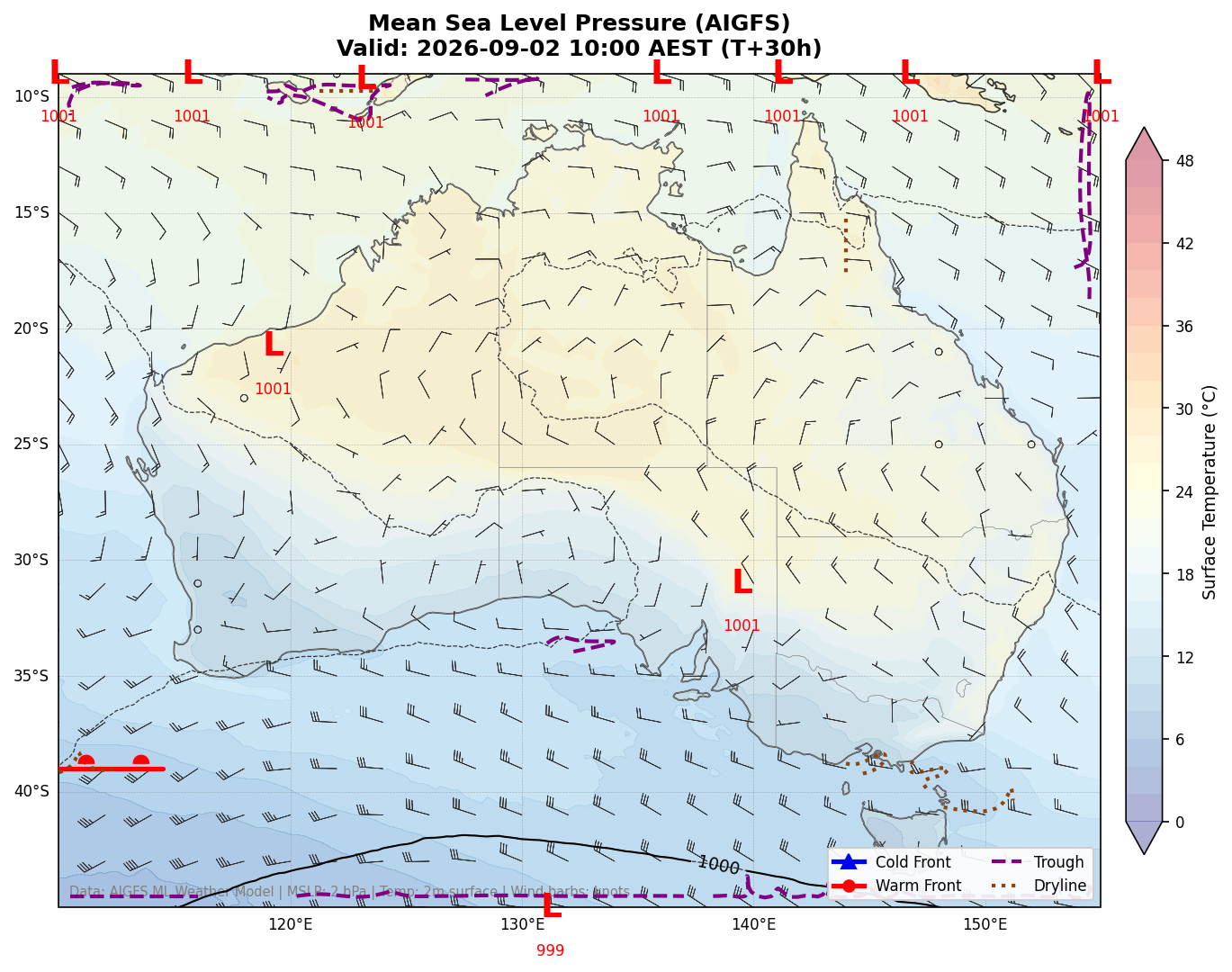 Mean Sea Level Pressure