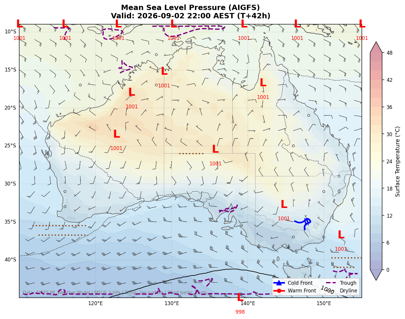 Mean Sea Level Pressure
