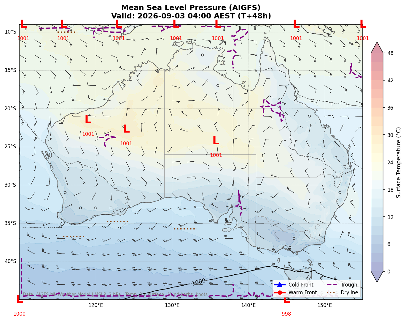 Mean Sea Level Pressure